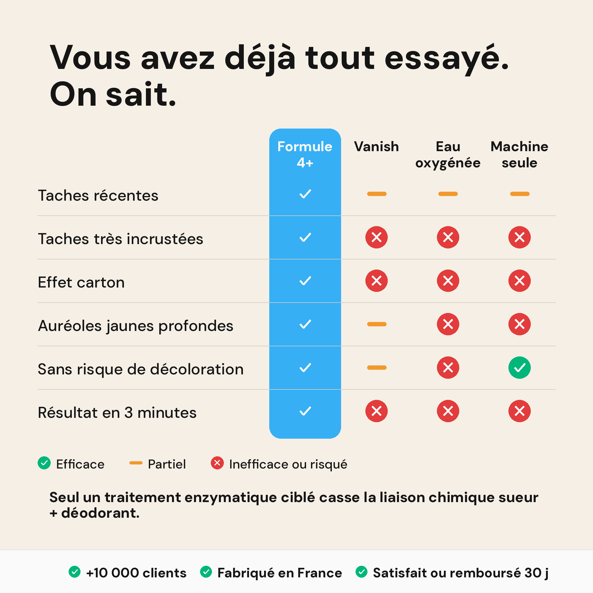 Formule 4