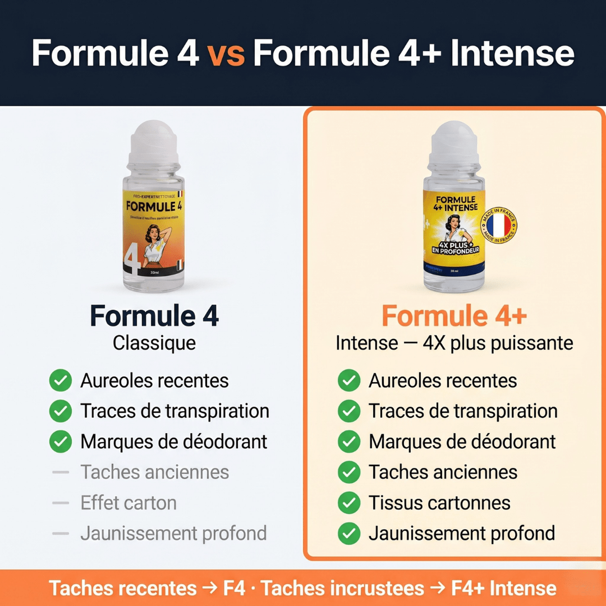Formule 4