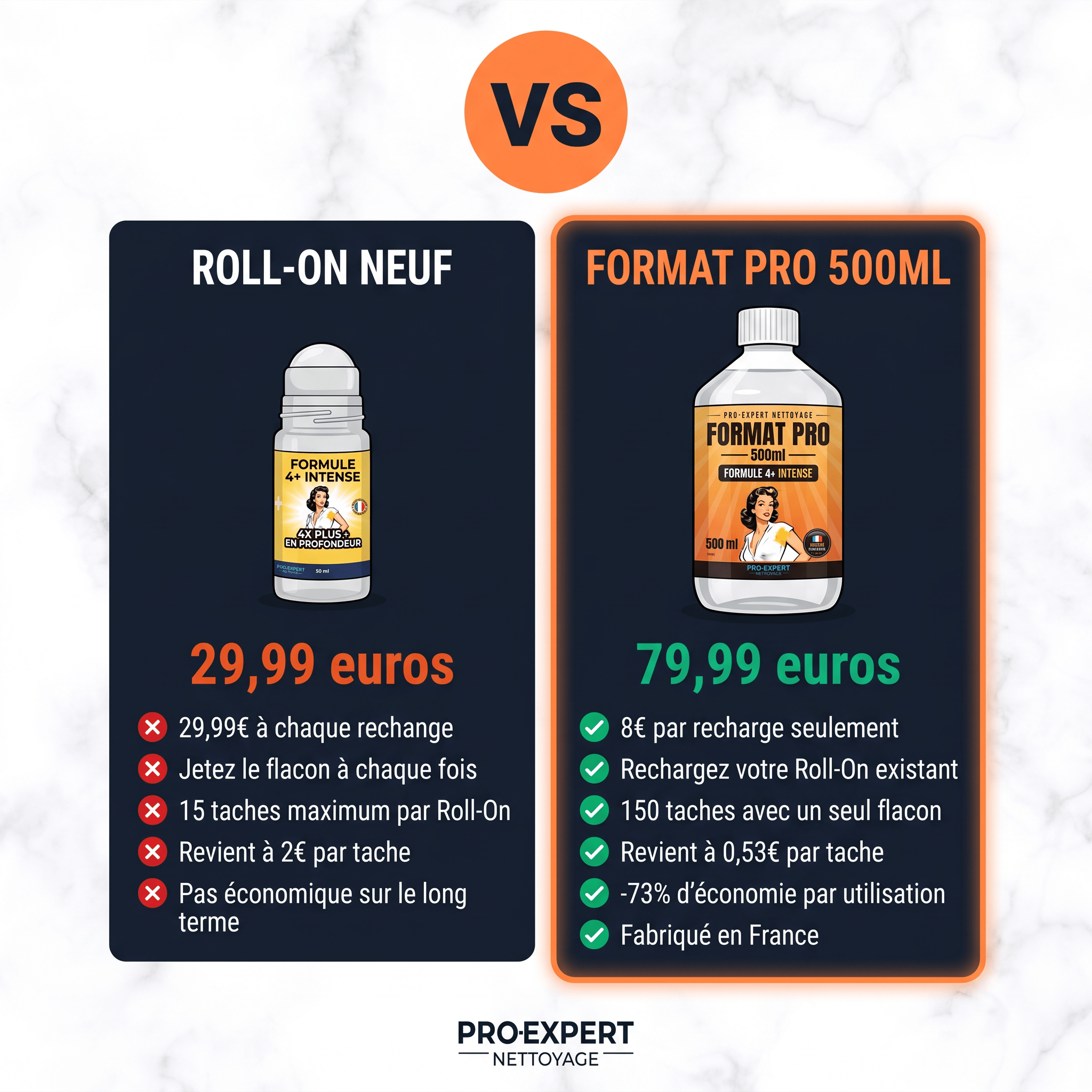 Format Pro 500ml — Formule 4+ Intense - ProExpertNettoyage