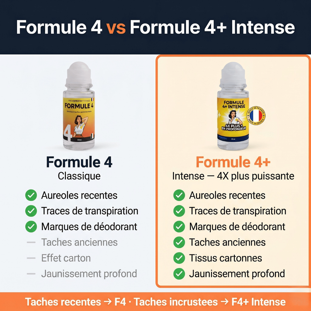 ProExpertNettoyage Détachant textile Formule 4+ Intense - Si vous avez des taches jaunes sous les aisselles  de vos vêtements — lisez ça avant de les jeter + +Si vous avez des taches jaunes sous les aisselles de vos vêtements — lisez ça avant de les jeter + - ProExpertNettoyage F4+ 3760365190042
