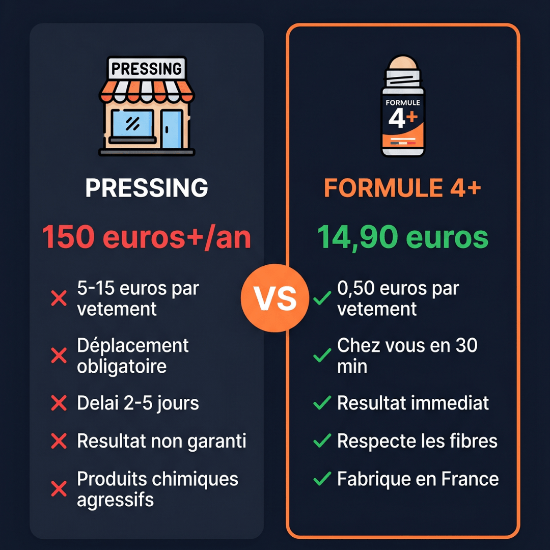 ProExpertNettoyage Détachant textile Formule 4+ Intense - Si vous avez des taches jaunes sous les aisselles  de vos vêtements — lisez ça avant de les jeter + +Si vous avez des taches jaunes sous les aisselles de vos vêtements — lisez ça avant de les jeter + - ProExpertNettoyage F4+ 3760365190042